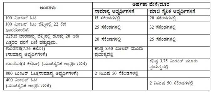 ದೈಹಿಕ ಸಾಮರ್ಥ್ಯ ಪರೀಕ್ಷೆ