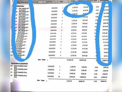 Private Hospitals: काय म्हणायचं? उशीचे कव्हर, चादरी आणि कचऱ्याच्या खर्चाचा भारही करोना रुग्णांवर