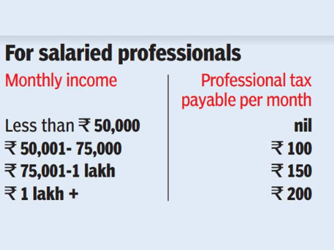 नौकरी पेशा पर कितना प्रोफेशनल टैक्स