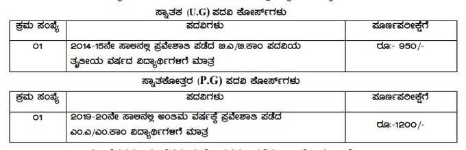 ksou exam fees last date 2020