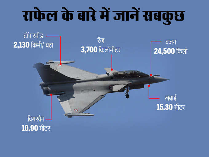 राफेल की खूबियां उसे दूसरे जेट से बनाती हैं अलग