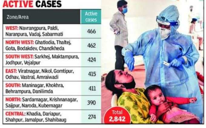 ahd active case