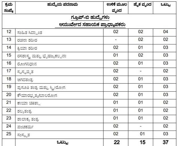 karnataka ayush department recruitment 2020