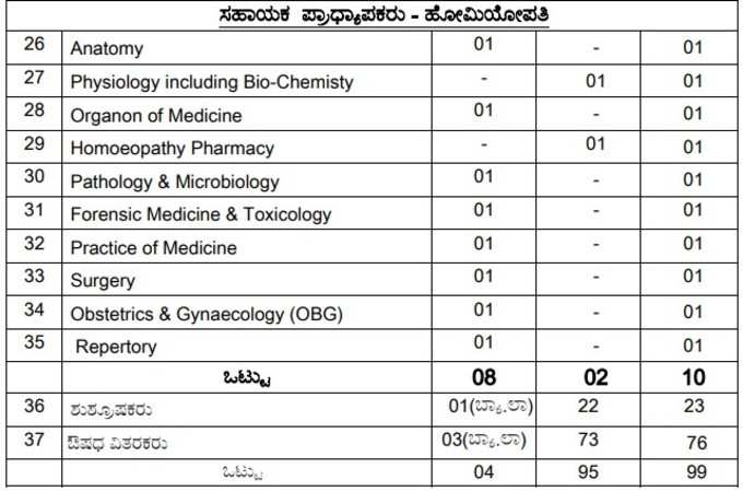 karnataka ayush department recruitment 2020