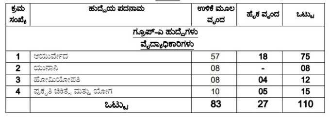 karnataka ayush department recruitment 2020