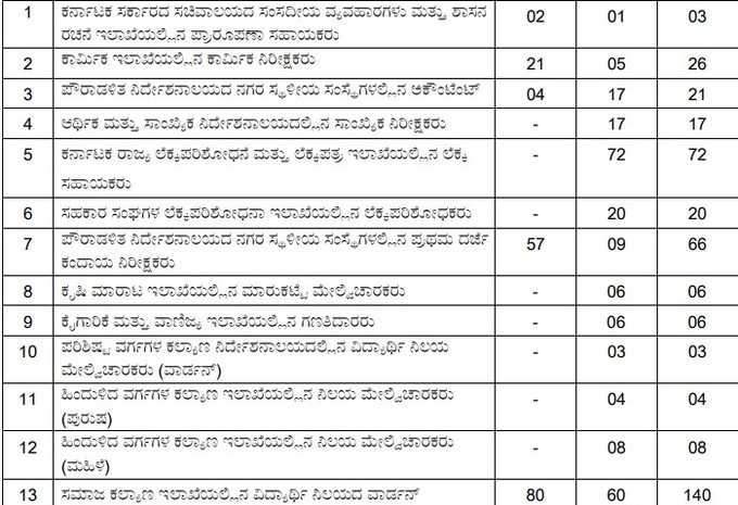 kpsc group c non technical posts 1