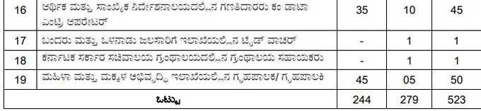 kpsc group c non technical posts 3