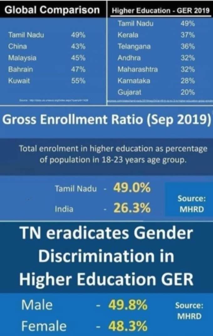 ஜி.இ.ஆர். சதவீதம்