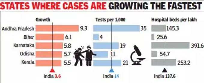 India-States-covid
