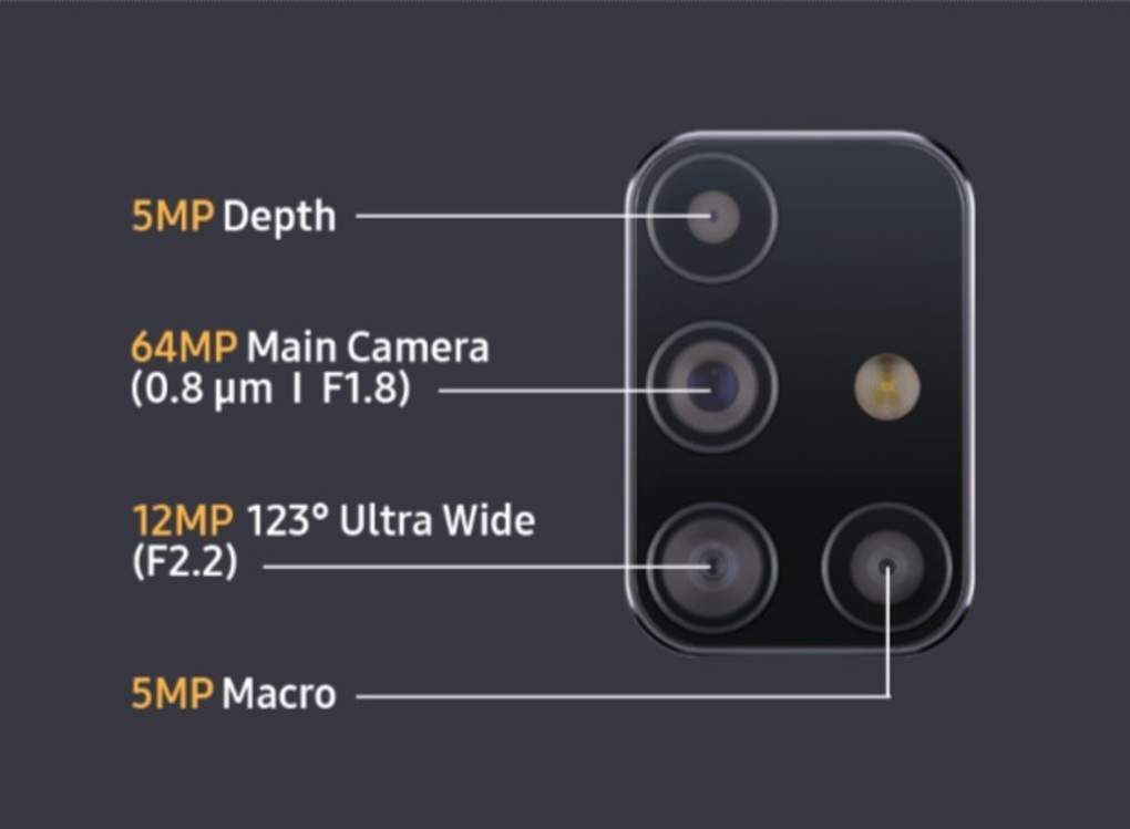Samsung m31s Cam