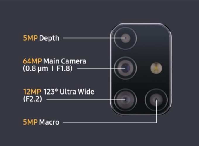 Samsung M31s Quad-Cam