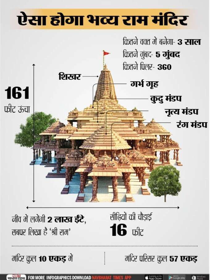 RAM MANDIR RAM MANDIR