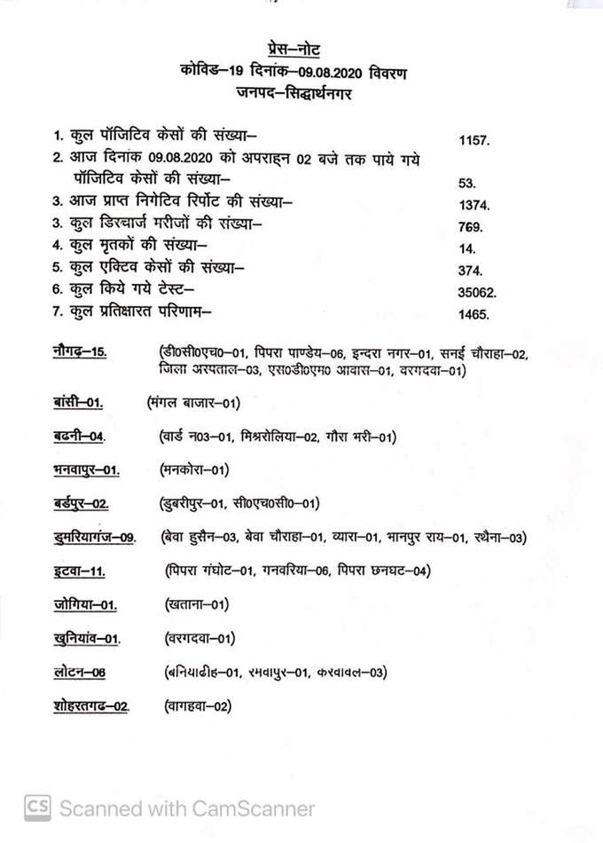 सिद्धार्थनगर जिले में मिले कोरोना के 53 नए पॉजिटिव मरीज