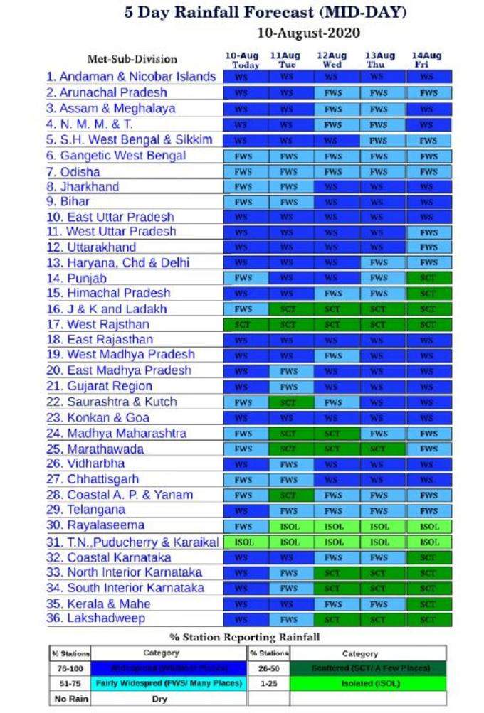 ये है मौसम विभाग का अनुमान