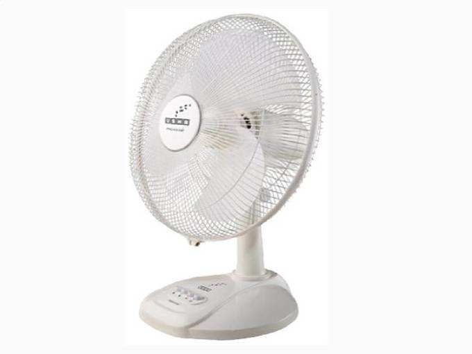 Usha Maxx Air 400mm 55-Watt Table Fan (White)