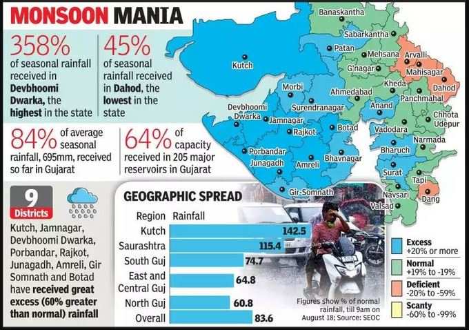 Monsoon