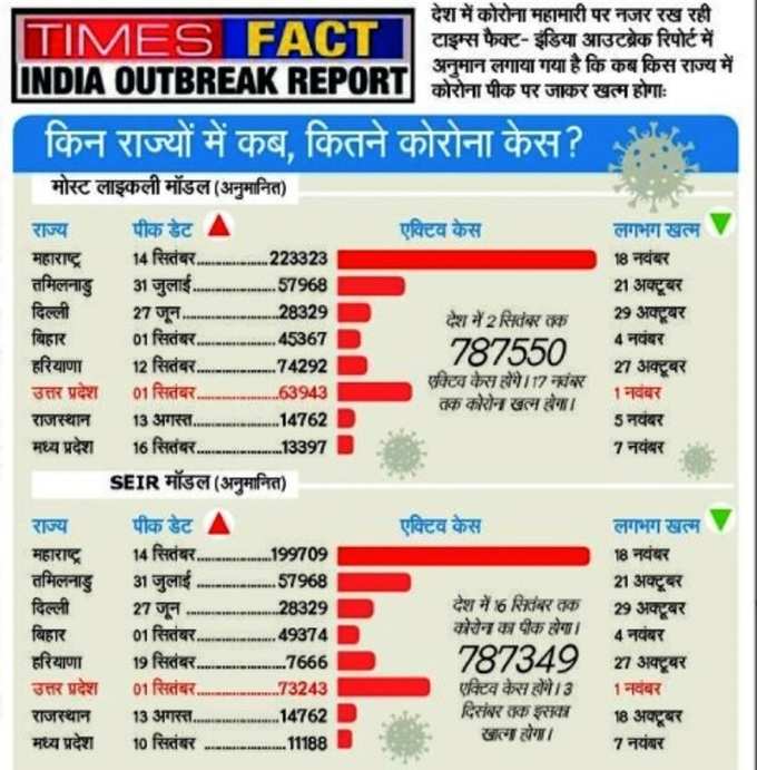 NBT graphic