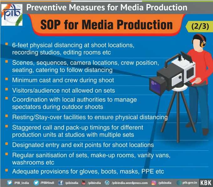 SOP for Media3