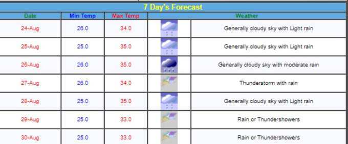 IMD-Delhi-Update