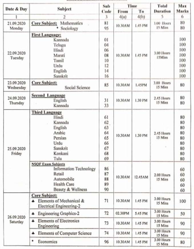 karnataka sslc supplementary 2020