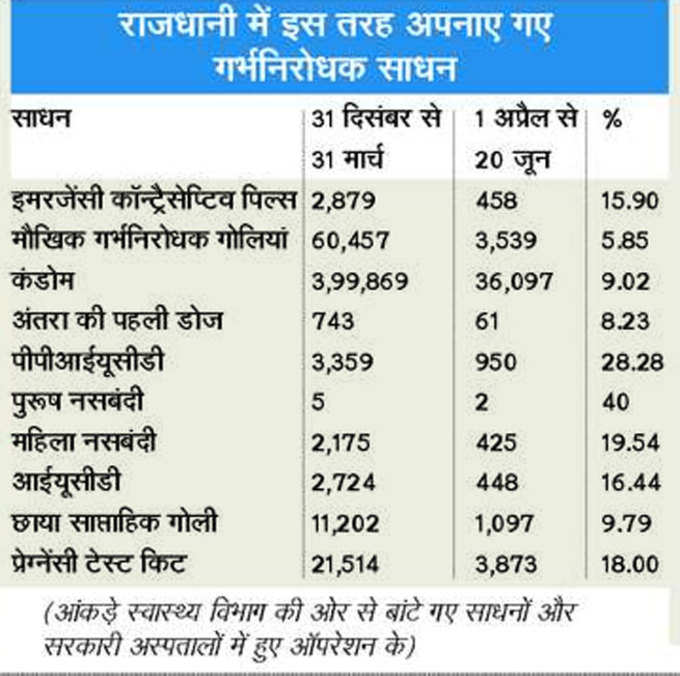 स्वास्थ्य विभाग के आंकड़े