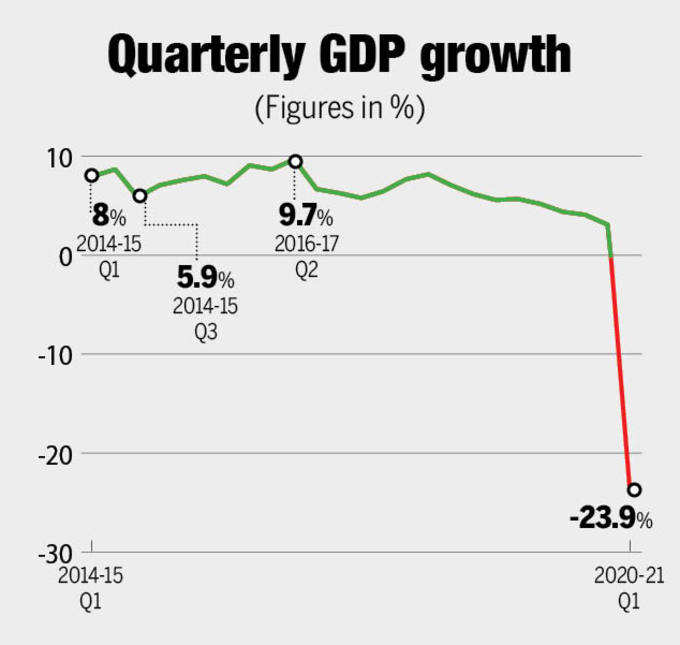 gdp growth