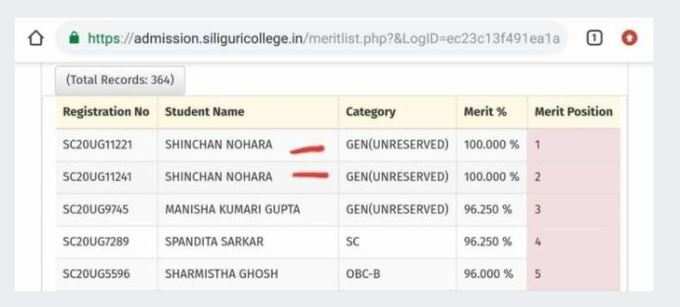 doremon name in merit list