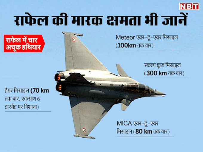 राफेल की मारक क्षमता