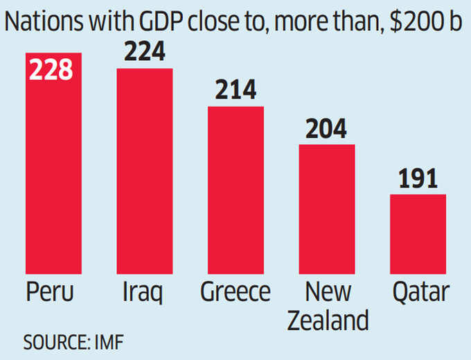 न्यूजीलैंड और कतर की अर्थव्यवस्था से अधिक RIL का मार्केट कैप