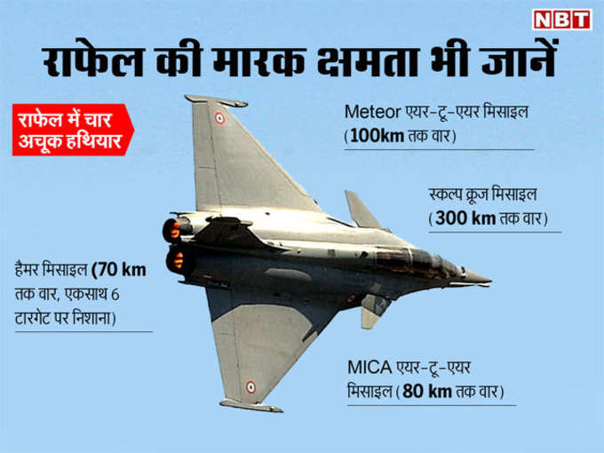 जानिए राफेल की ताकत