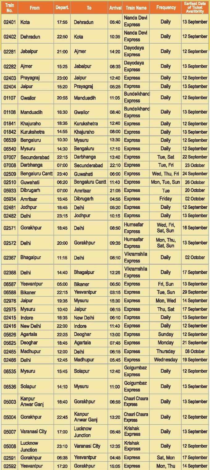 कुछ वीकली तो कई जगह डेली चलेगी ट्रेन