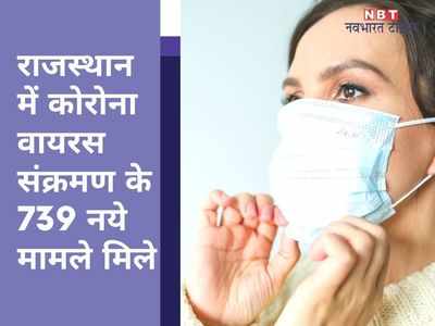 Corona Update: राजस्थान में कोरोना वायरस संक्रमण के 739 नये मामले, जयपुर से ज्यादा केस जोधपुर में मिले