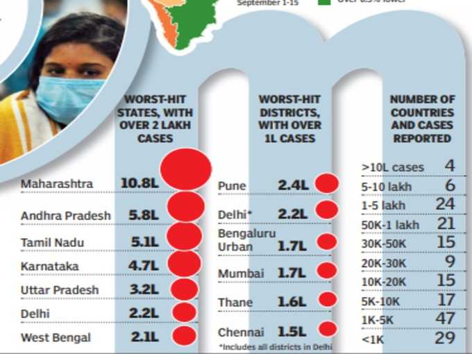 सबसे ज्यादा प्रभावित राज्य और जिला