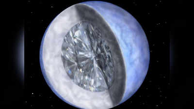 वैज्ञानिकों को मिला खजाना, कार्बन के भंडार सितारों का चक्कर काटते हैं हीरे से बने ग्रह