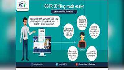 GST Monthely Return: फाइलिंग आसान बनाने के लिए जीएसटी पोर्टल पर दो नई सुविधाएं