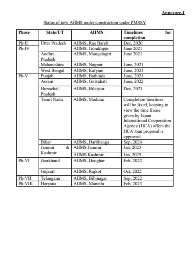 மத்திய அரசு பதில்