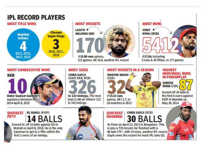 IPL-RECORD