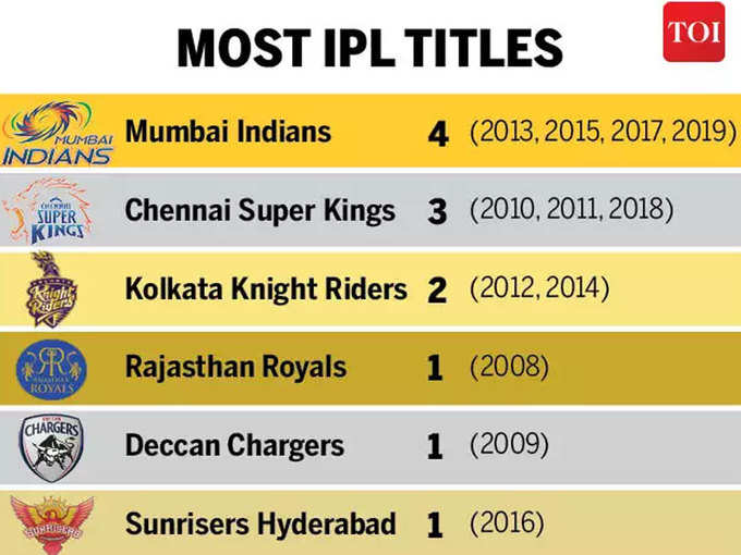 IPL-Trophy-count