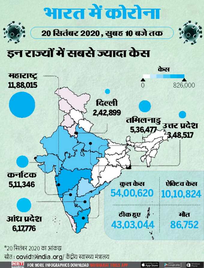 कोरोना के ताजा आंकड़े