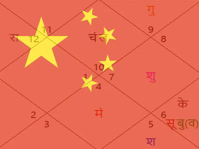 ​​भारत-चीन सीमावाद आणि संघर्ष