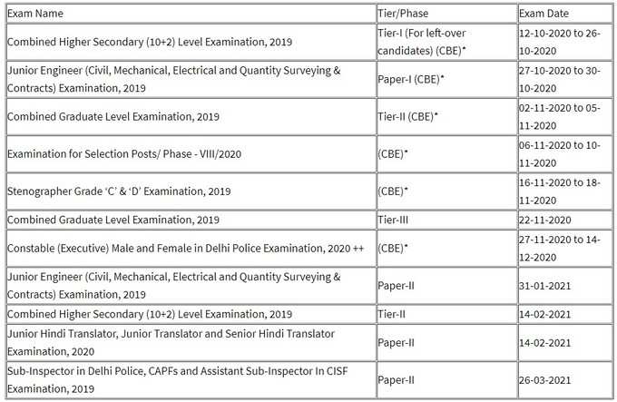 ssc exam 2019 time table