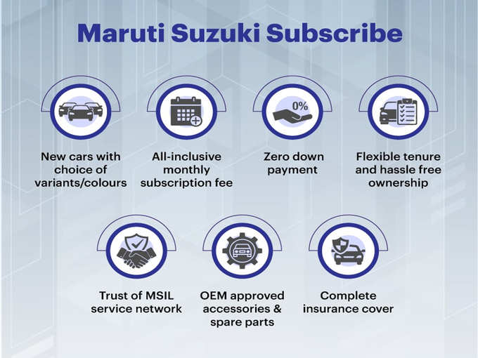 मारुति ने यूं की है सब्सक्राइब की तैयारी