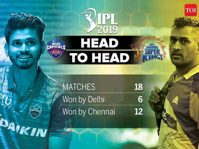 IPL 2020 Highlights Chennai vs Delhi: दिल्लीचा चेन्नईवर ४४ धावांनी विजय