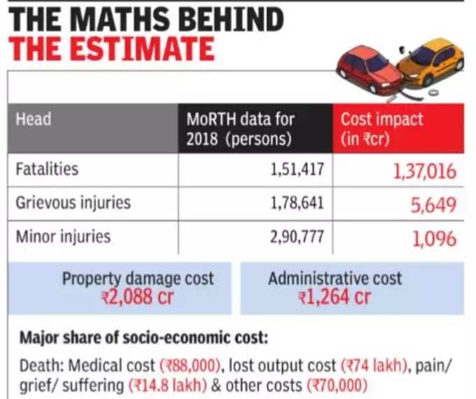 Road-Maths