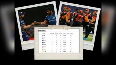 IPL Points Table: ఆరో స్థానం నుంచి టాప్‌లోకి ముంబై.. చెన్నైపై సన్‌రైజర్స్ గెలిస్తే..?