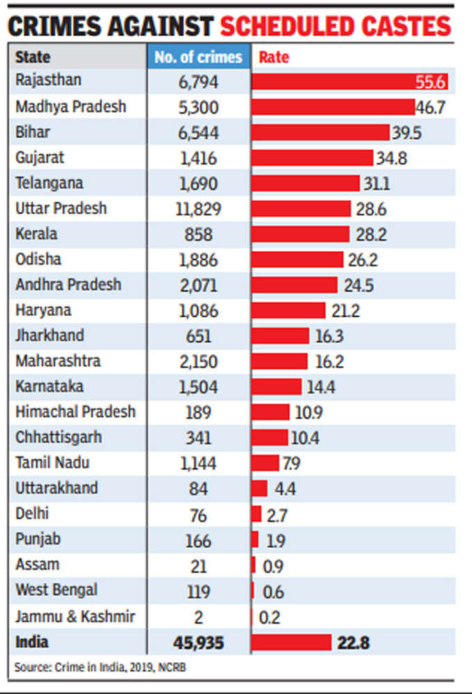 स्रोत- NCRB डेटा 2019