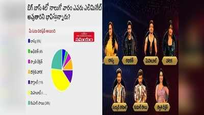 Swathi Deekshith Elimination: బిగ్ బాస్ పోల్ రిజల్ట్: స్వాతి దీక్షిత్‌కి షాక్.. మెహబూబా దిల్ సే మళ్లీ.. ఎలిమినేషన్ కథ వేరే! 