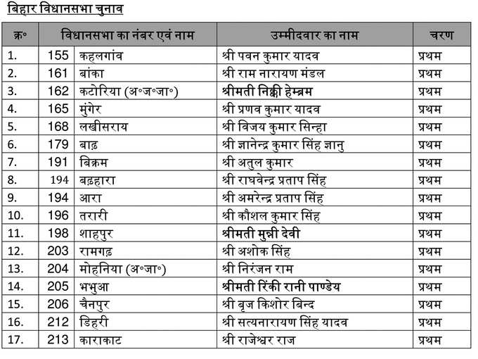 bihar-bjp-list