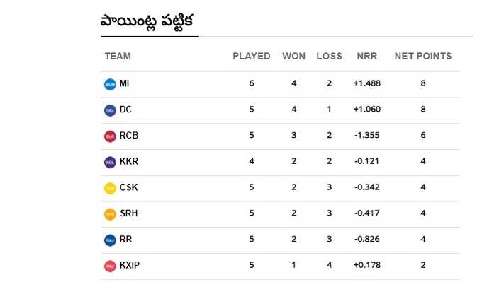 ipl points table