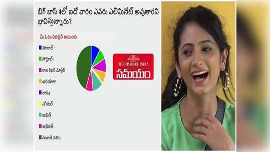 Jordar Sujatha బిగ్ బాస్ పోల్: ఆ నవ్వే కొంపముంచింది.. బిట్టూ పాప ఔట్, మాస్టర్ సేఫ్!